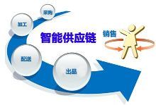 仓储物流服务,供应链为王!【1】-新闻频道-手机