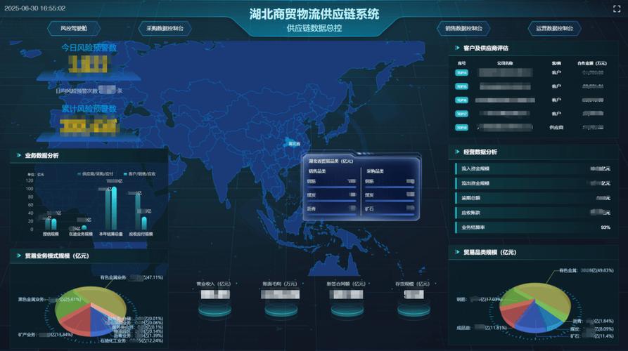 喜报!湖北商贸物流集团供应链管理系统获国家软著认证
