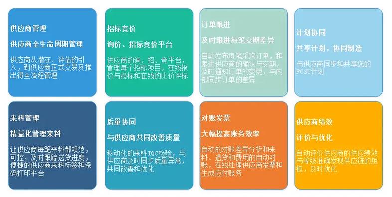 数商云scm供应链管理系统协同一体化解决方案